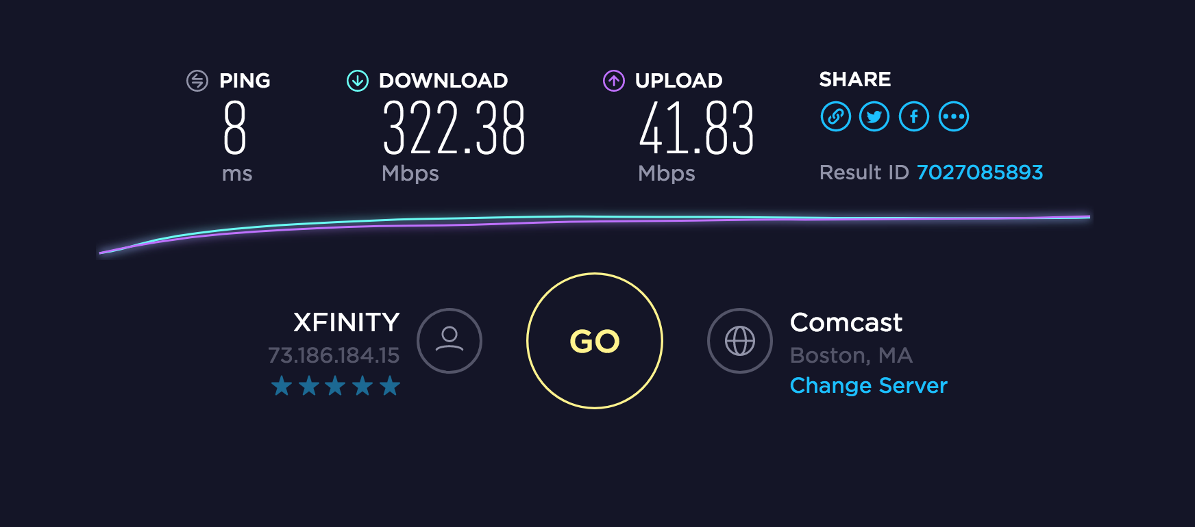 1 mbps. Mbps что это. СПИД тест интернета. Скорость интернета.