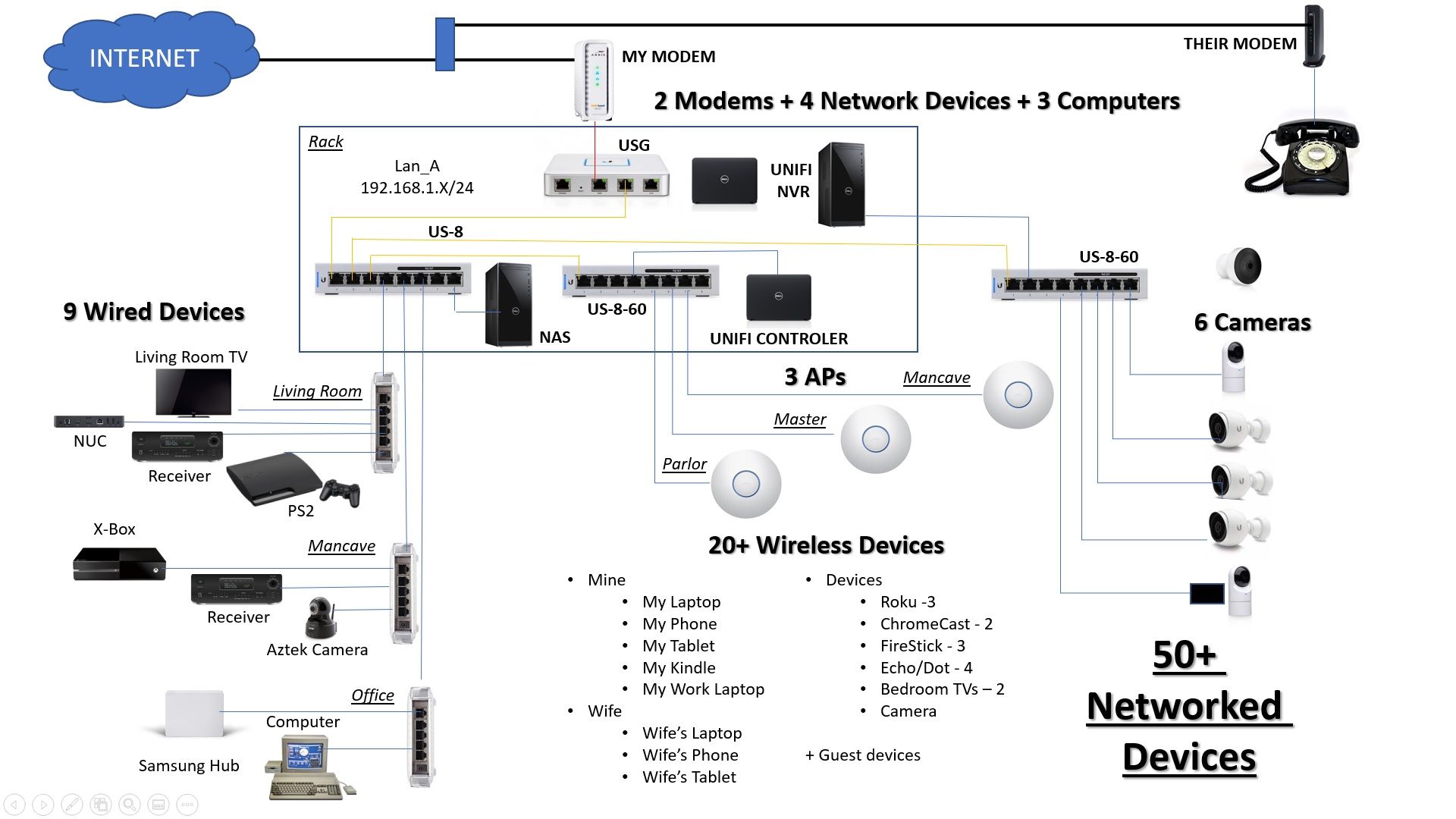 Ubiquiti unifi hot sale video nvr