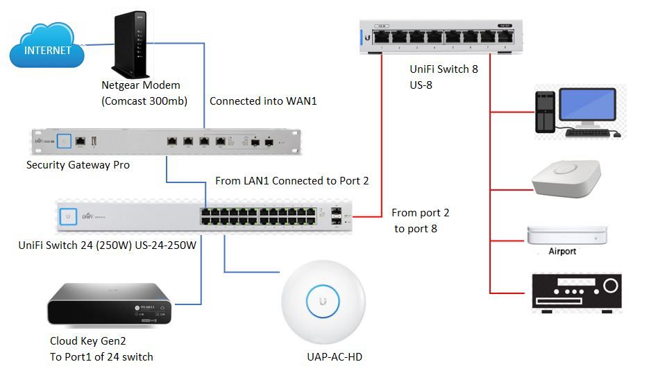 plugging switch into pc