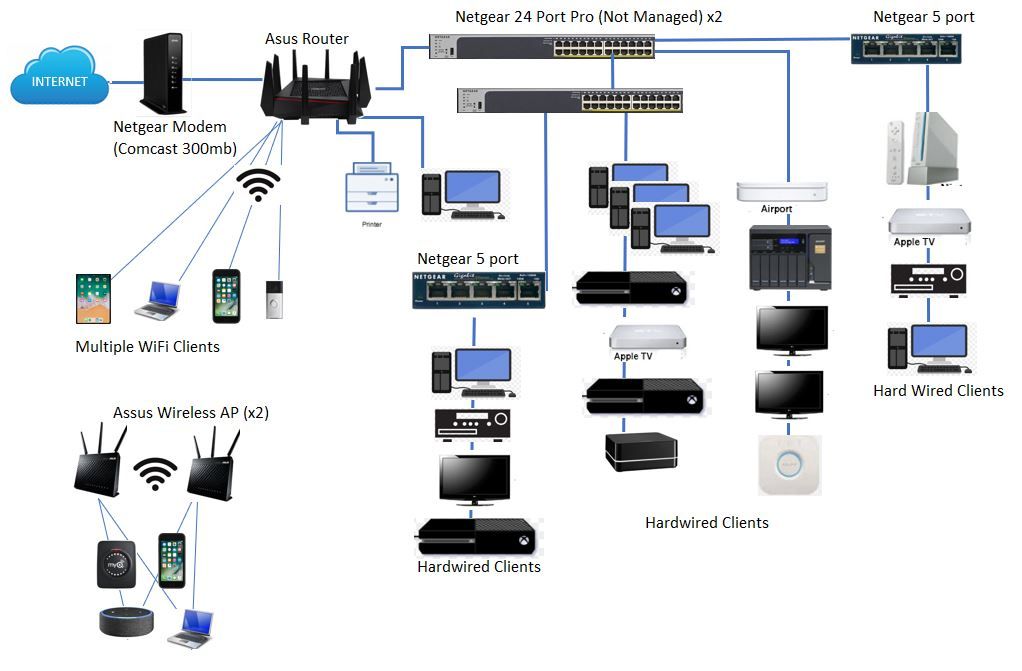hard wired to wireless router connected router