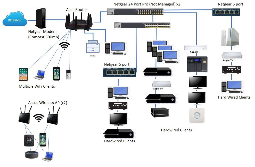 After exchanging my SWITCH to a ROUTER, I… - Apple Community