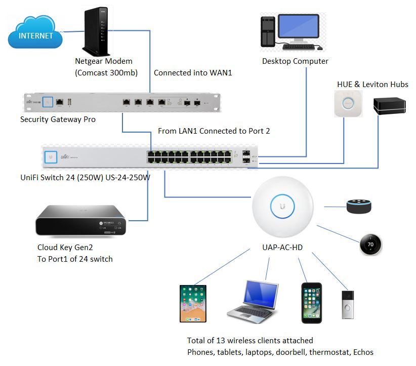 After exchanging my SWITCH to a ROUTER, I… - Apple Community