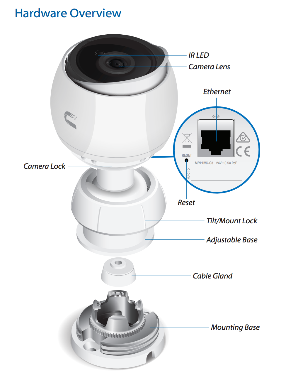 Ресет камеры. Камера Ubiquiti. На камере reset. UNIFI Camera.