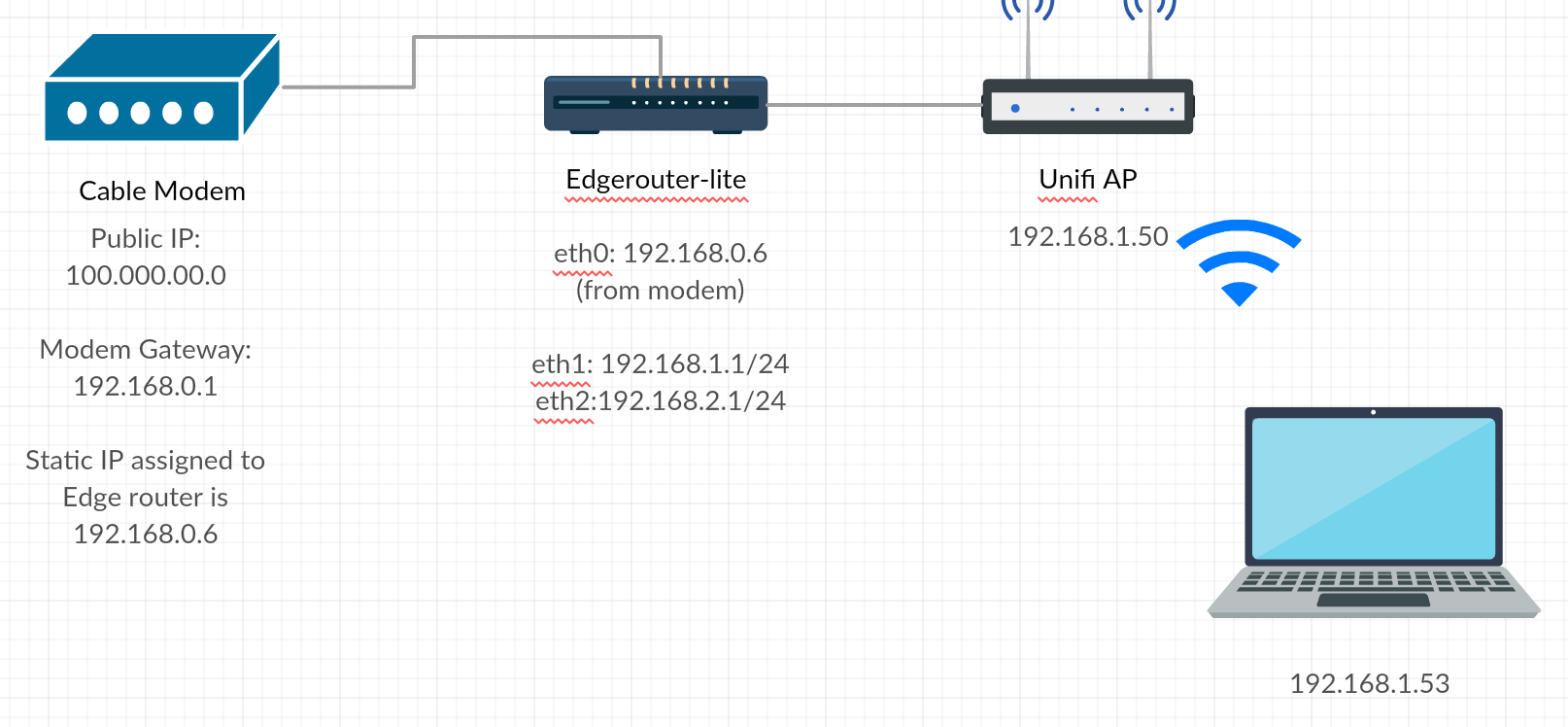 Edgerouter L2tp Ipsec Vpn Remote Server Access Behind A Cable Modem Ubiquiti Community