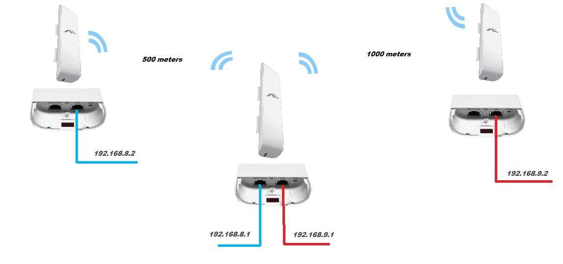Nanostation m2 схема подключения