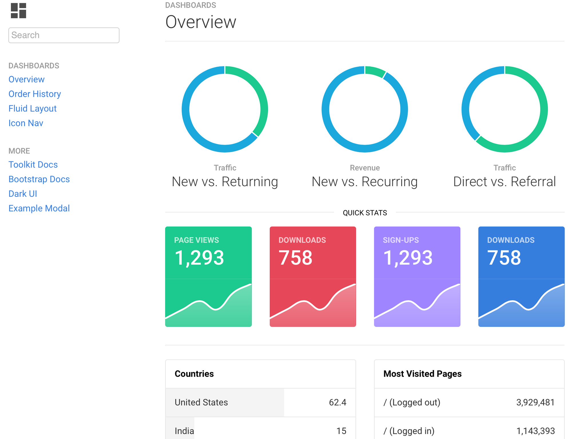 Vue 3 template. Vue dashboard. Vue js Template. Template js примеры. Шаблон компонента vue.