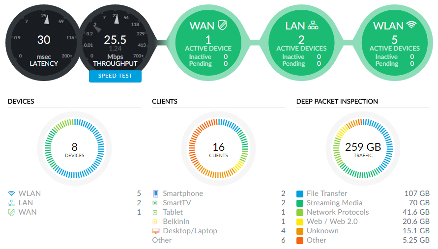 Review: Ubiquiti UniFi made me realize how terrible consumer Wi-Fi gear is