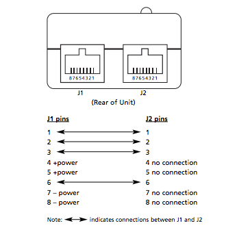 Power over Ethernet (PoE) Injector 1 Port, 48 V DC, IEEE 802.3af