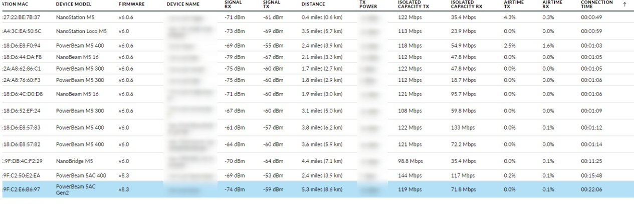 8.6 kilometers clearance in miles