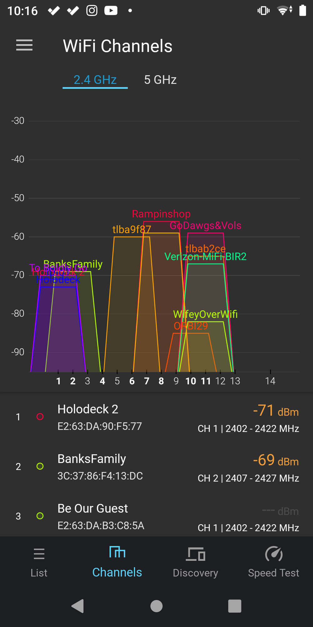 Ps4 Can T Connect To 2 4ghz Is It Channel Interference Ubiquiti Community