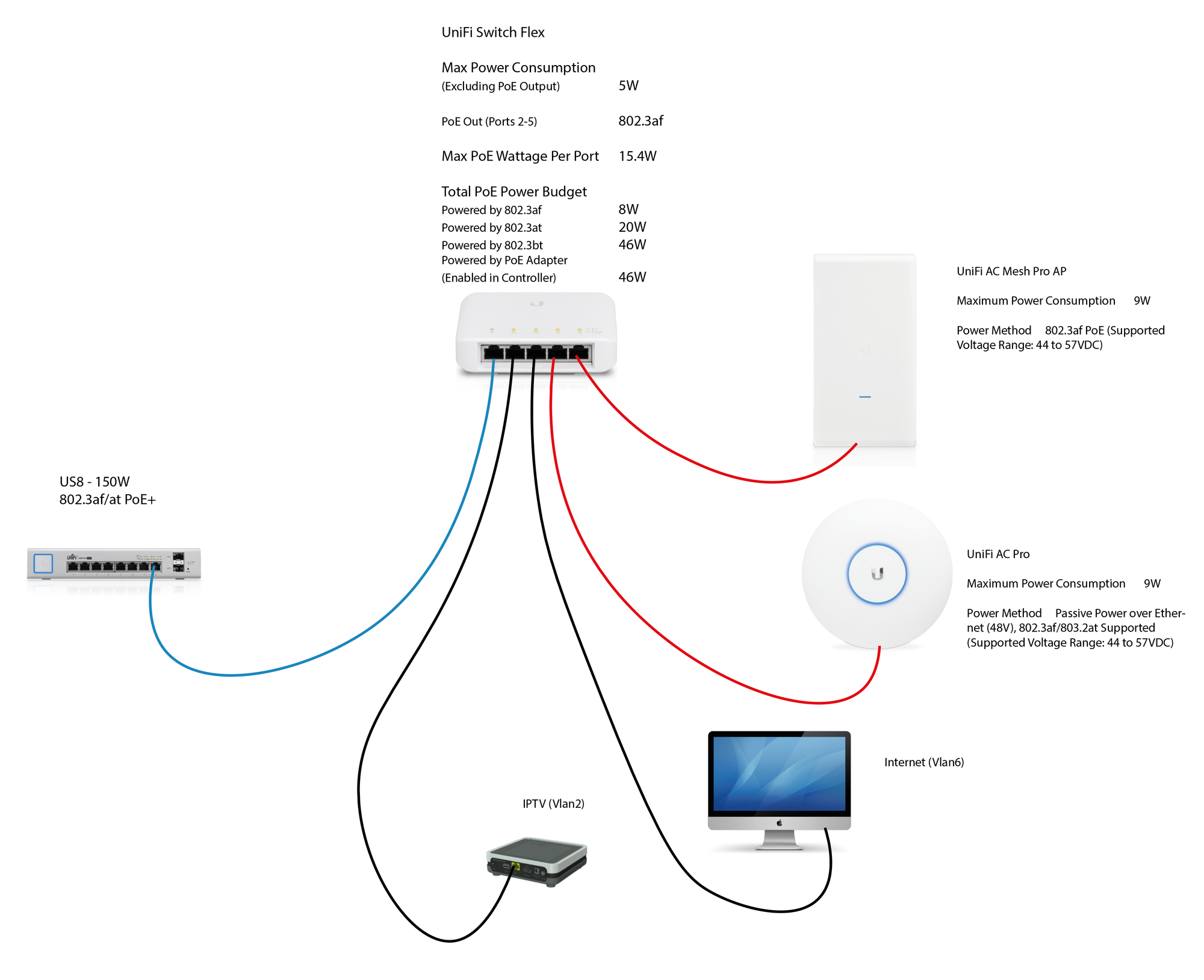 Ubiquiti USWFlexMini UniFi Switch Compact Gigabit 5Port, 58 OFF