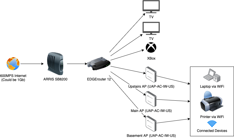 How to set up a PoE switch at home