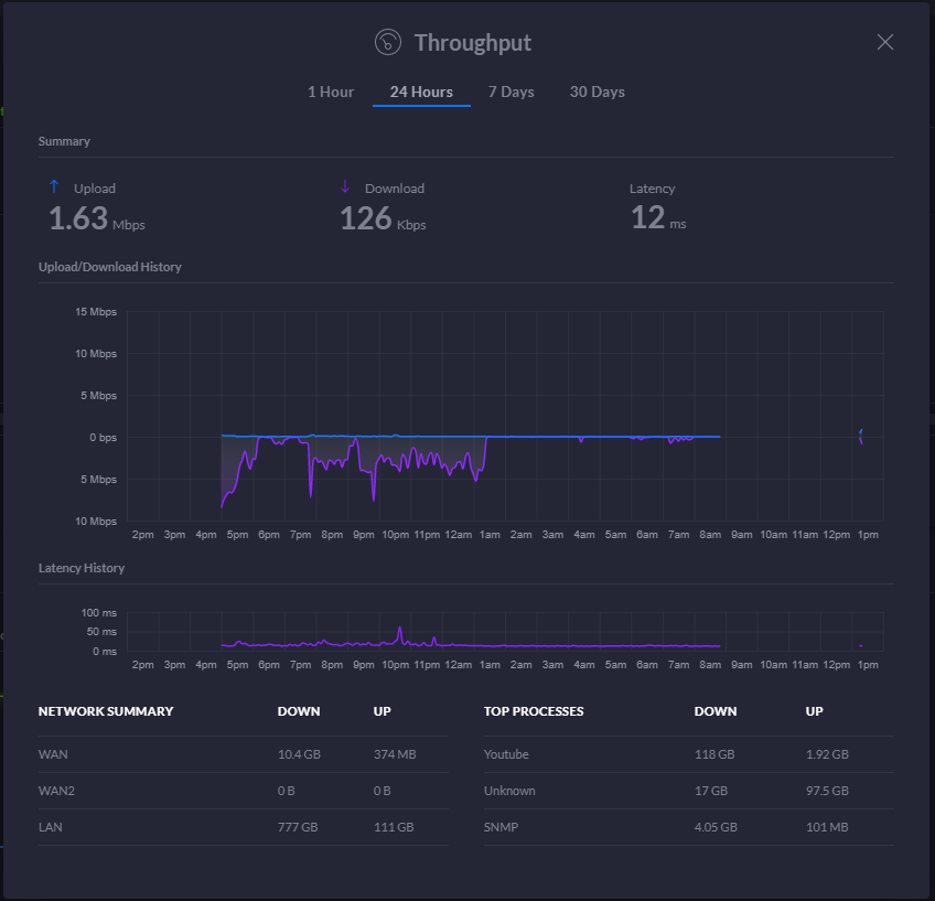 UDM Pro 1.6.4 5.12.59 no longer capturing internet throughput