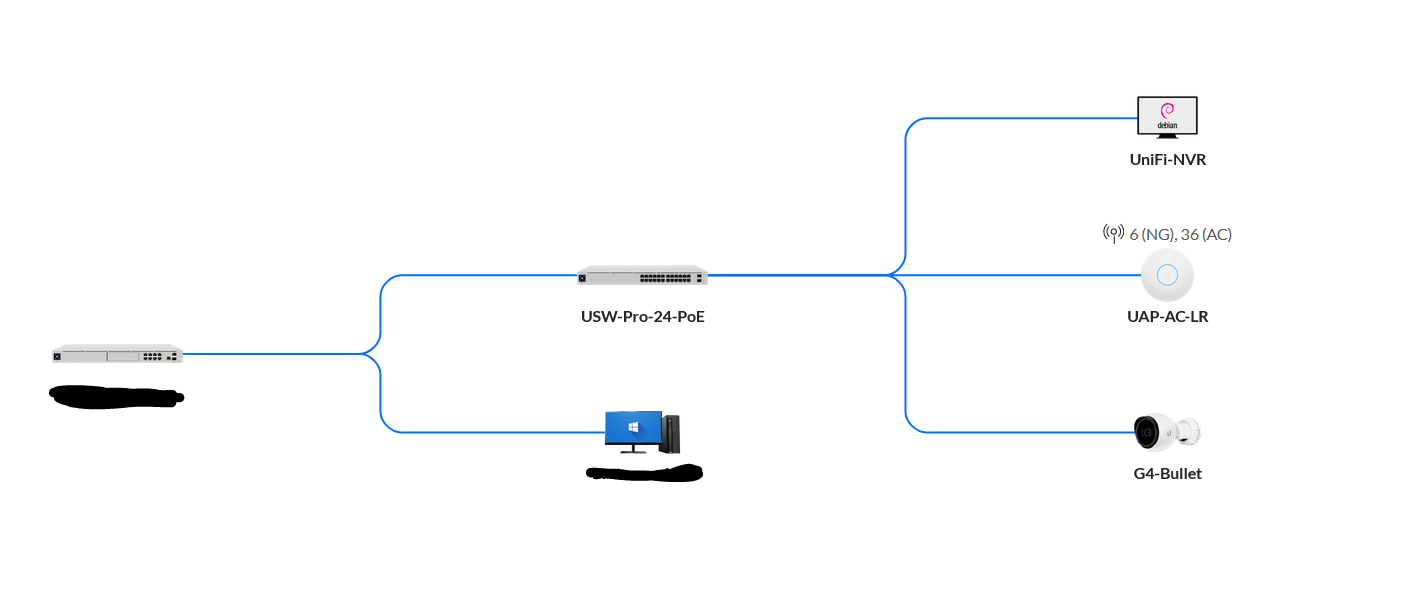 ubiquiti nvr pro