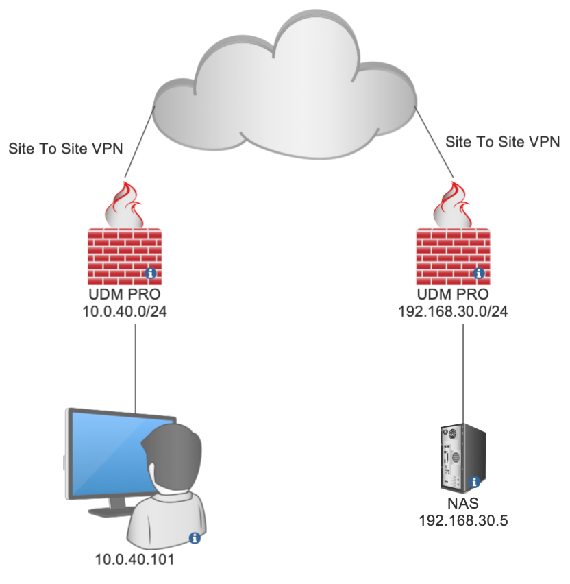 Question] How to get around VPN blockers?