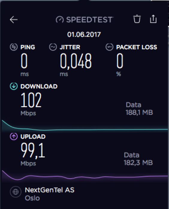 LagoFast: A Comprehensive Tool To Reduce Ping For F1 22