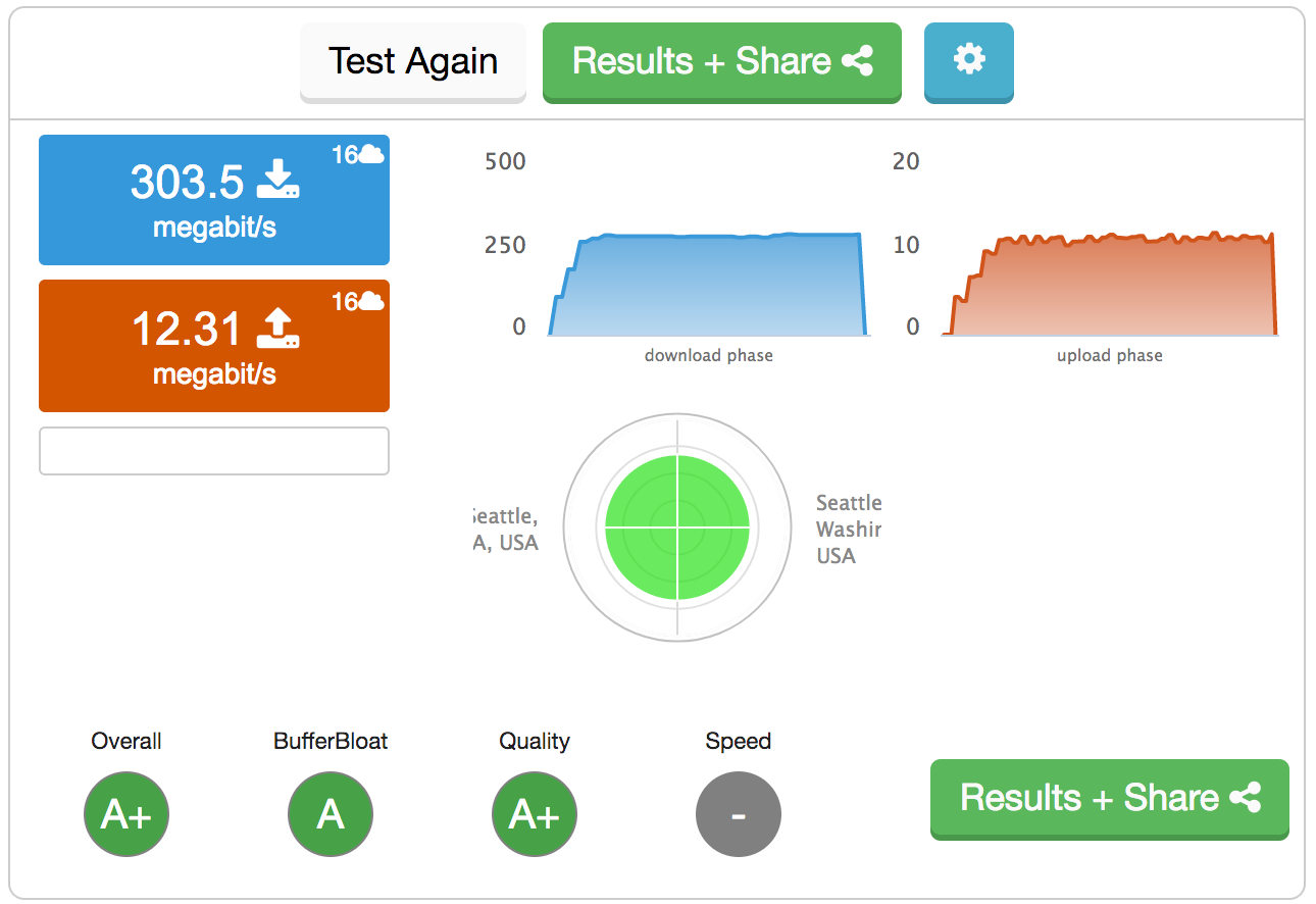 Bufferbloat speedtest. Bufferbloat. Bufferbloat Ping. Bufferbloat 1. Dslreports.