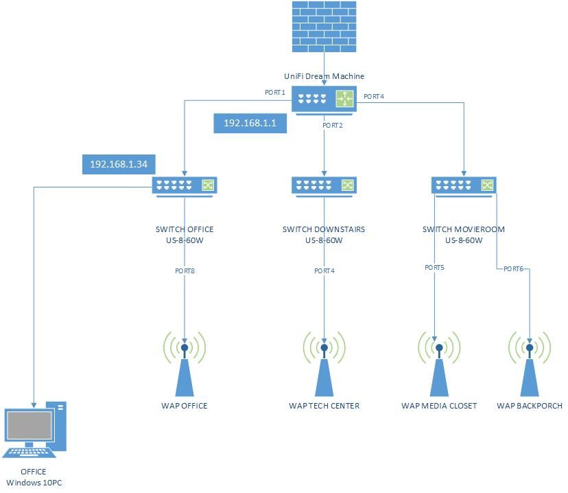 Intermittent HTTP 429 Error when attempting to connect : r