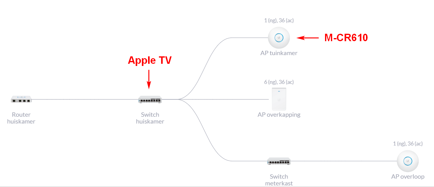 Airplay on Marantz M-CR610 gives issues since changeover to Unifi