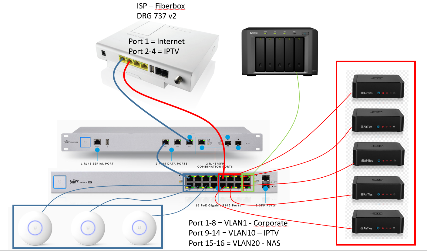 Порт iptv. EG configuration Center USB.