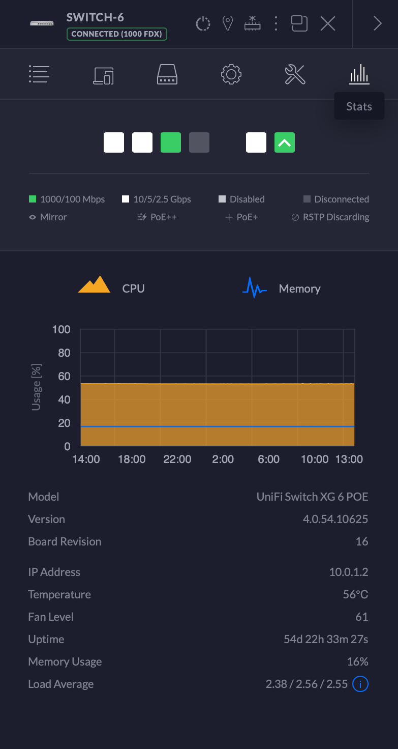 Us Xg 6poe Fan Noise Ubiquiti Community