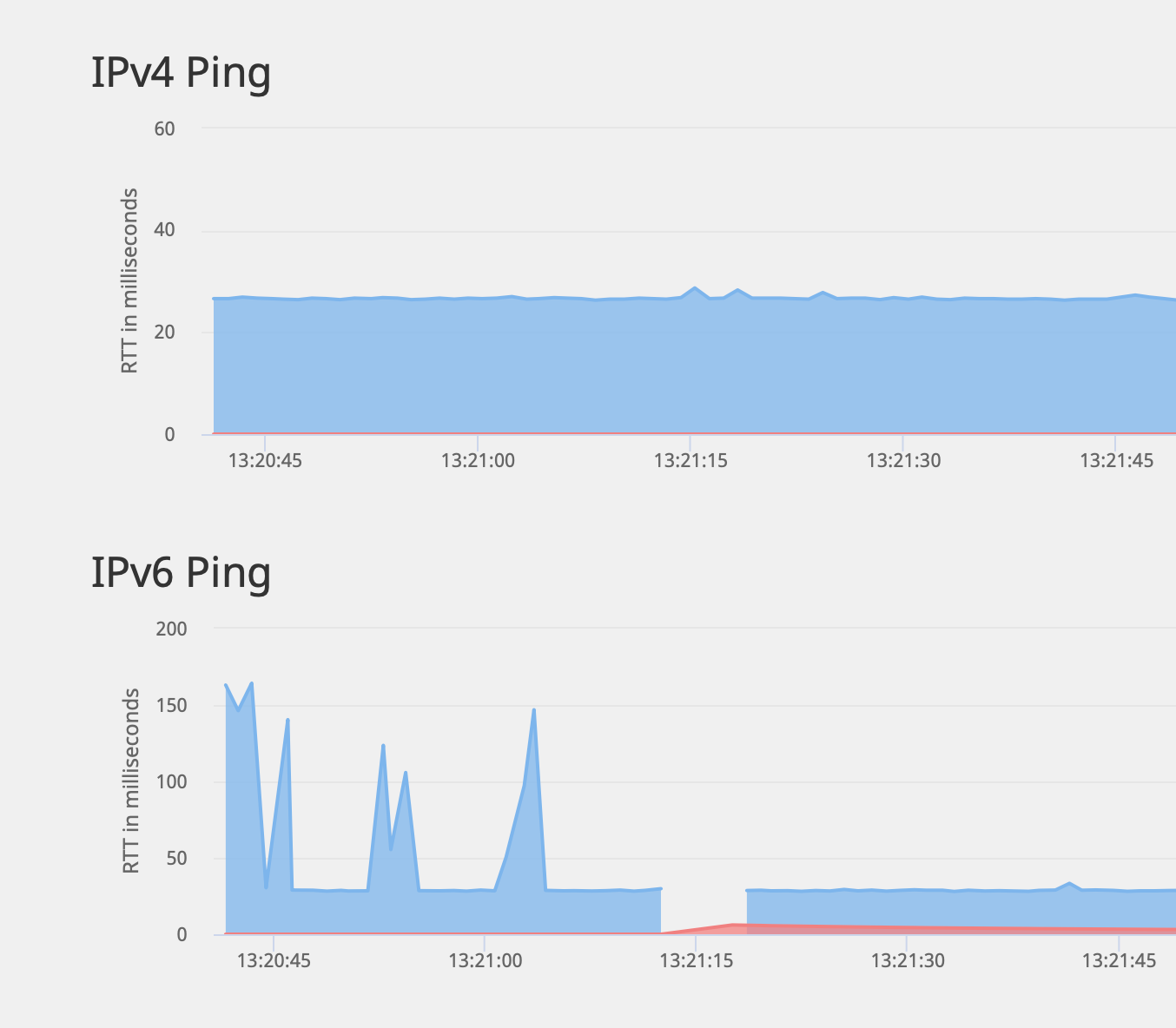 Nano Hd Dropped Packets Icmp Erratic Perf Ubiquiti Community