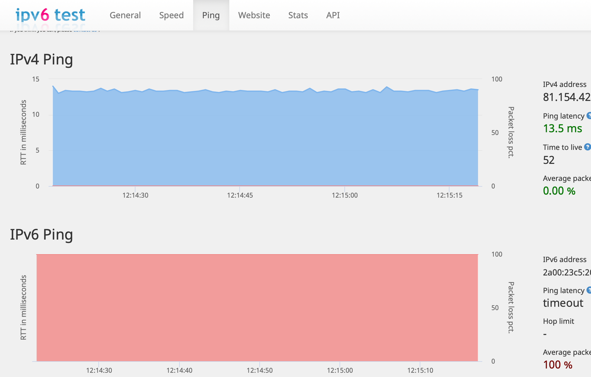 Edgerouter Ipv6 Icmp Ping Failure Firewall Issue Bt Internet Fttc Via Pppoe Ubiquiti Community