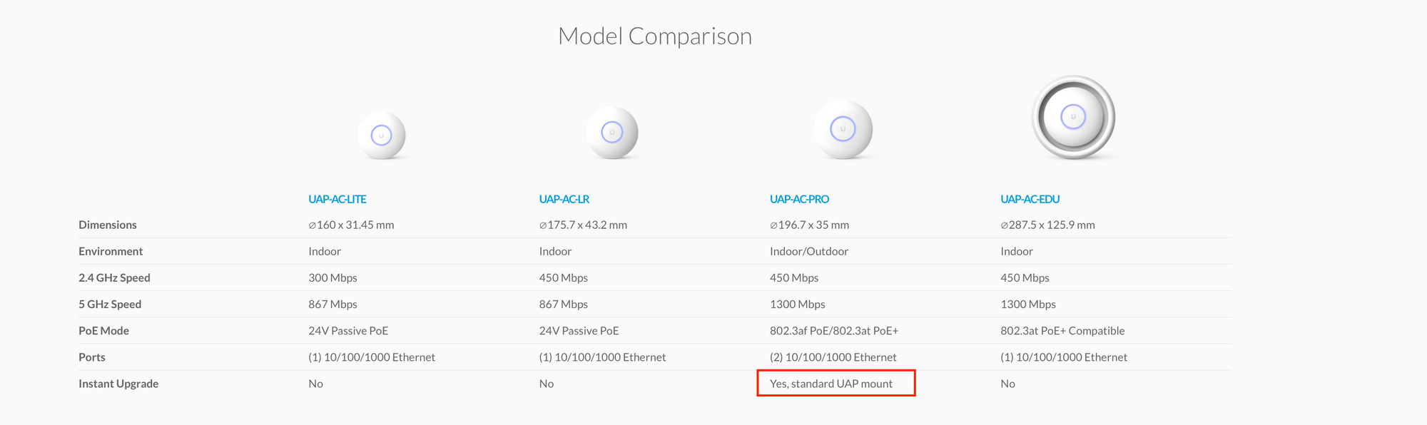 Bagvaskelse Omkostningsprocent pedal So the new AP AC Pro DOES NOT use the same mount? | Ubiquiti Community