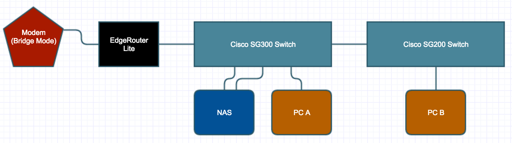 Pings Not Making Sense | Ubiquiti Community
