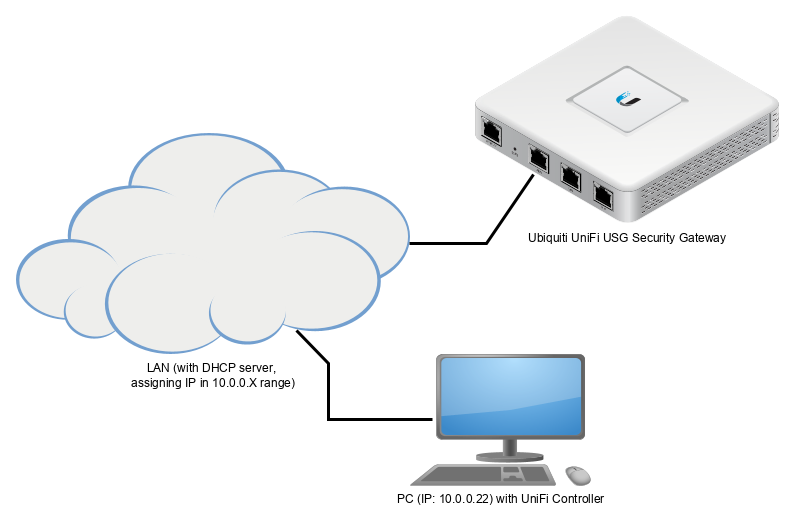 Cannot access USG on local network | Ubiquiti Community