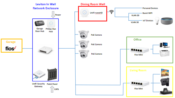 My first rack build - moving from a fritzbox router to this unifi setup  just in time to start a new job - remote working is here to stay and this  should