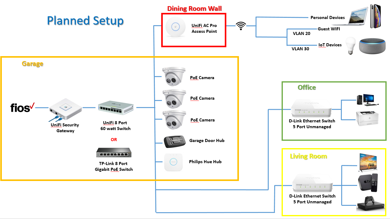 My first rack build - moving from a fritzbox router to this unifi setup  just in time to start a new job - remote working is here to stay and this  should