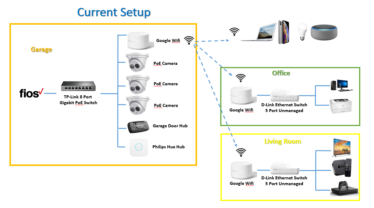 Unifi Express : Can it be a travel router? Site magic? IDS/IPS? 