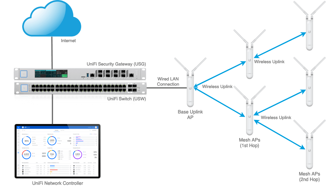 TP-Link Deco M5 Whole Home Mesh Explainer Video - YouTube