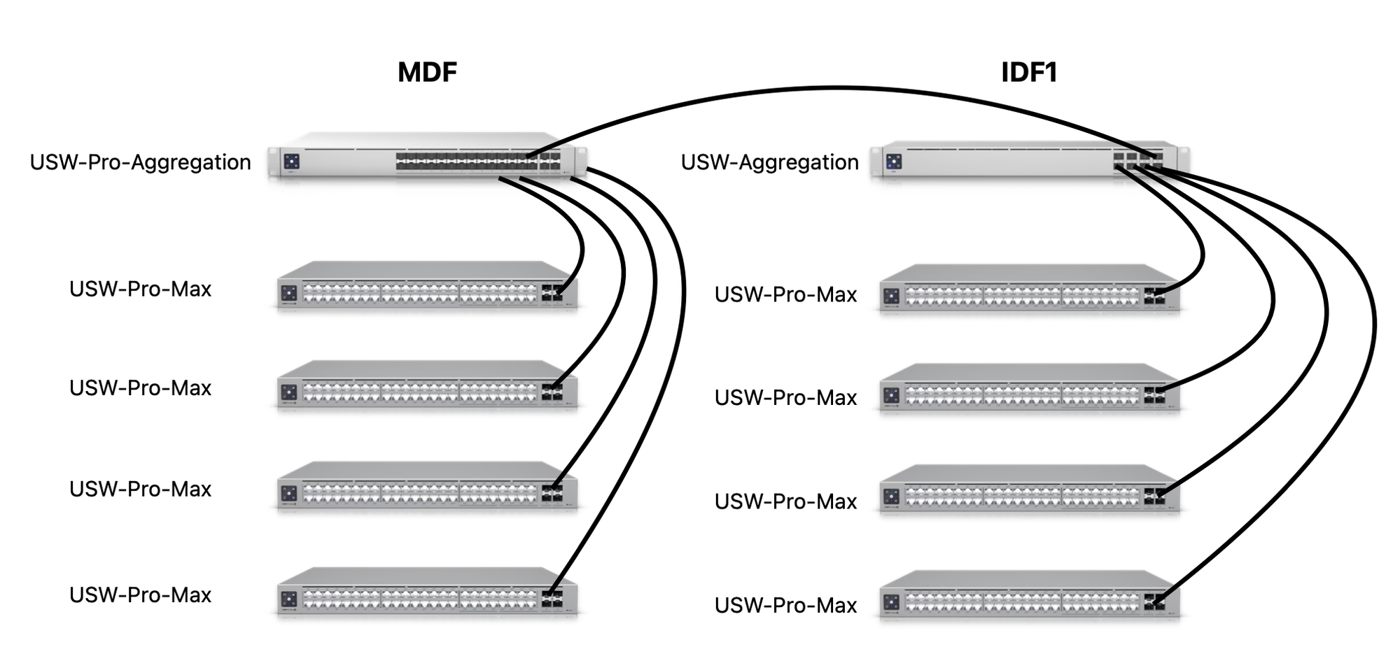 USW-Aggregation - Pro AV | Ubiquiti Community