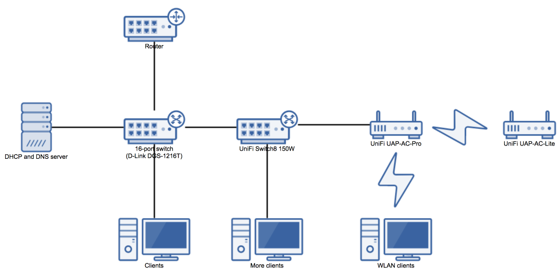 Some WLAN clients lose connection after adding Switch 8 150W