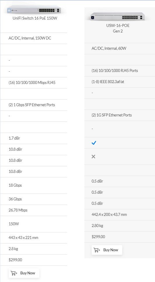 Unifi Switch Lite 16 Poe Ubiquiti Store Europe