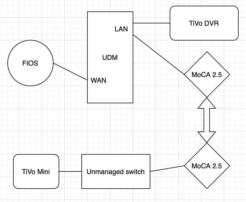 Tivo mini best sale cannot find dvr