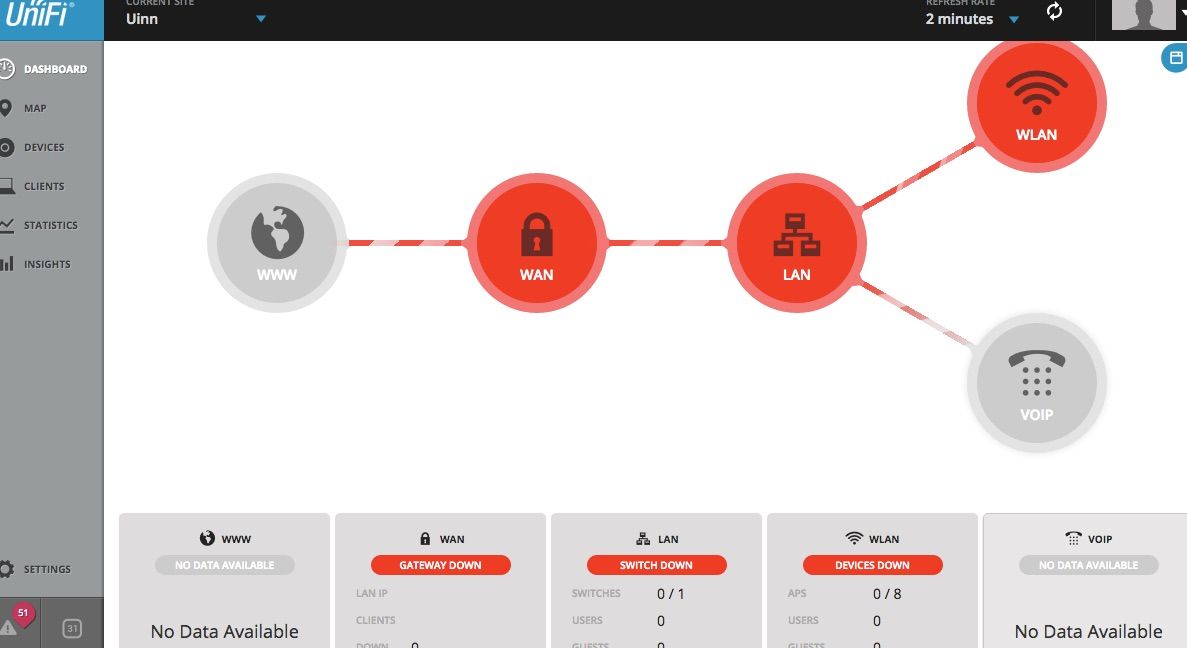 Wireless Internet Working But Unifi Controller Shows Everything Is Down Ubiquiti Community