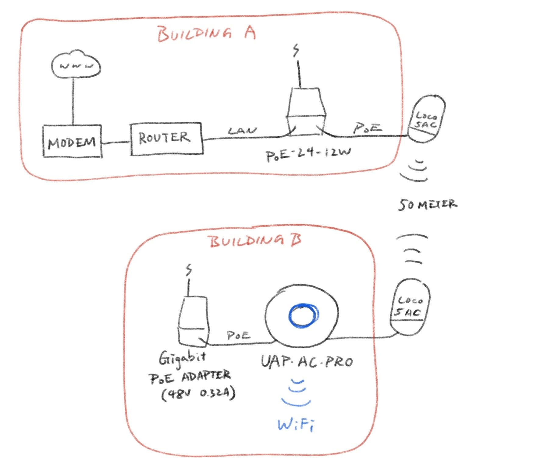 needed for setting up short distance PtP connection | Ubiquiti Community