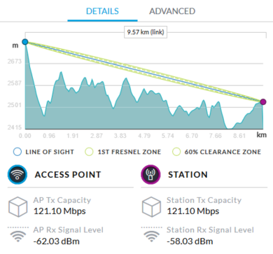 4.79 miles in clearance km