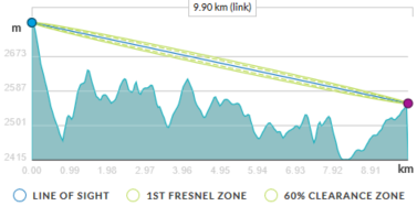 12.8 miles in km sales