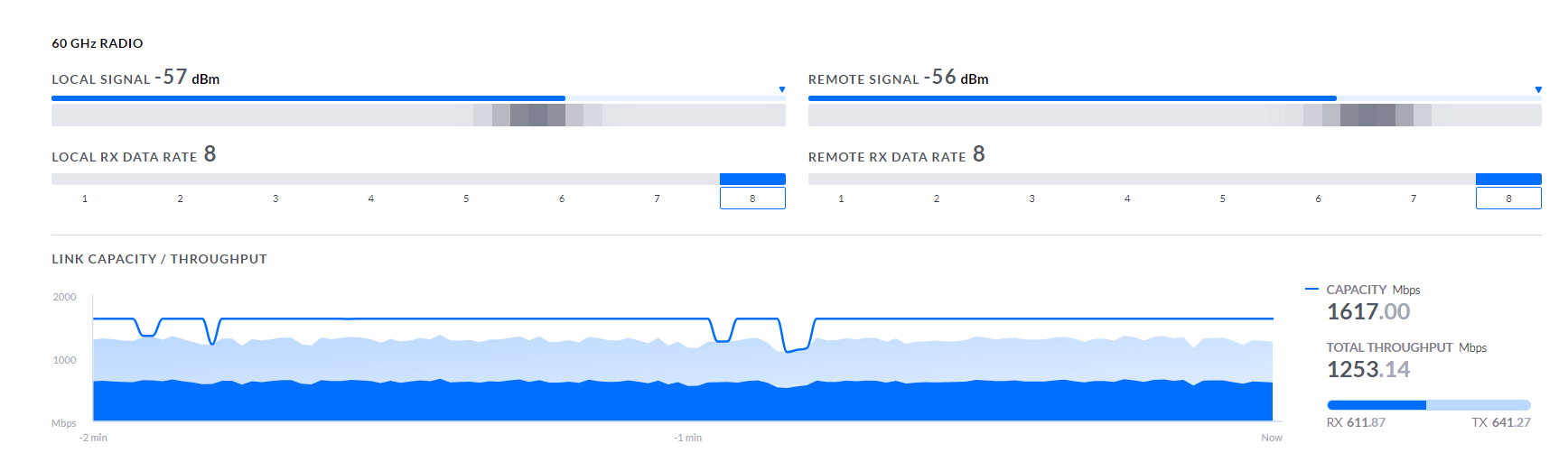 Gigabeam plus always drops link in rain