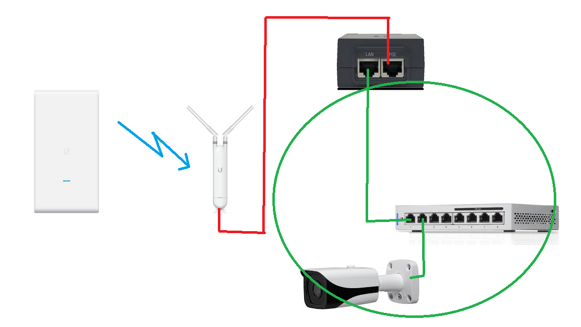 ubnt wireless camera