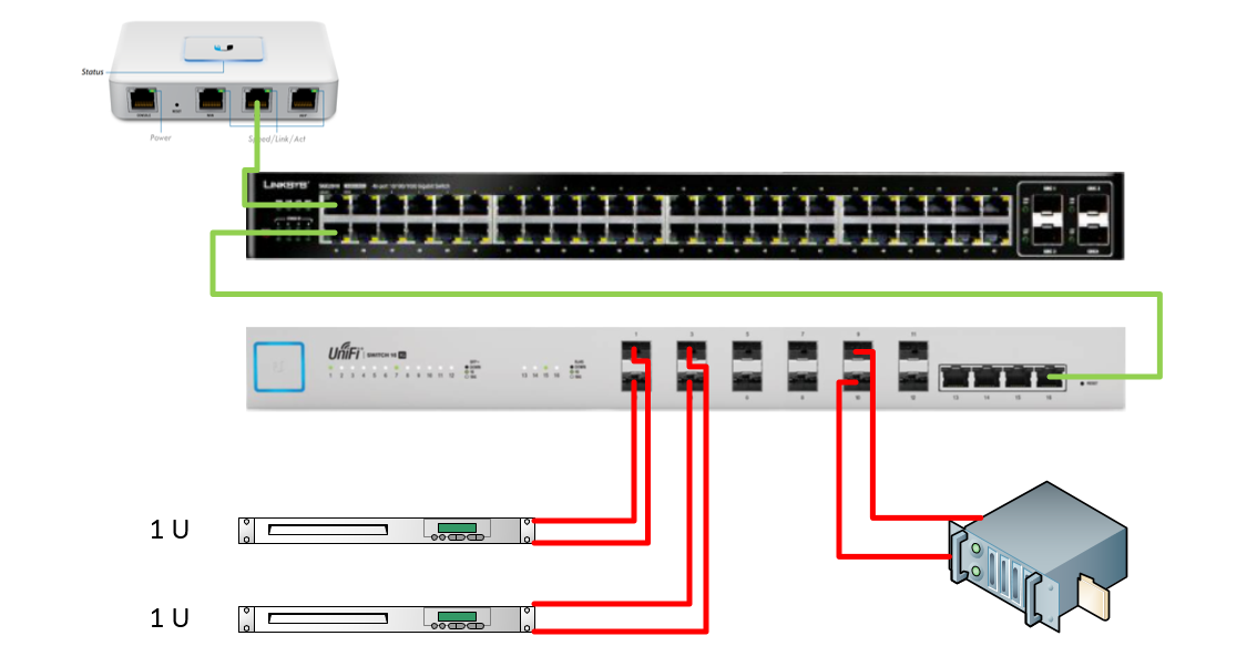 Vlan With Us 16 Xg What Am I Doing Wrong Ubiquiti Community