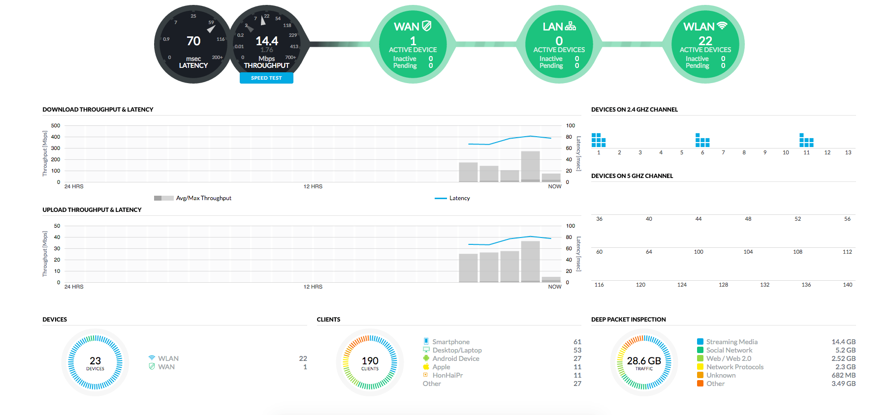 Unifi Express Review: Insights From Testing the New Network Controller,  Firewall, and Mesh Unit 