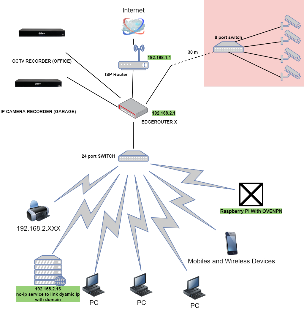 WiFi Gateway 101: What It Is & How It Works