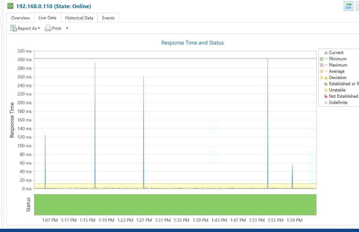 Unifi Ac Lite Uplink Random High Spiky Ping Ubiquiti Community