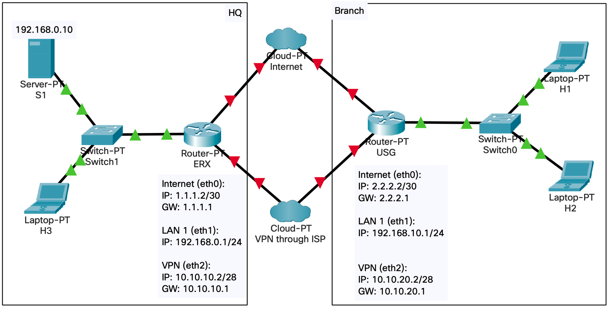 VPN Through ISP | Ubiquiti Community