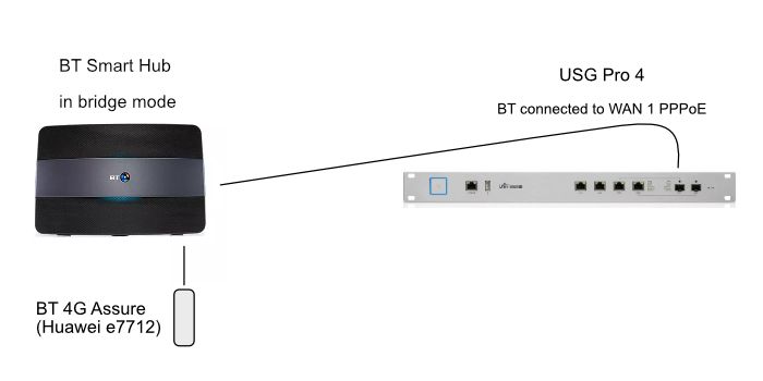 Hub btw Solved: Pro